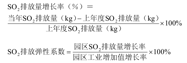SO2 排放彈性系數計算公式