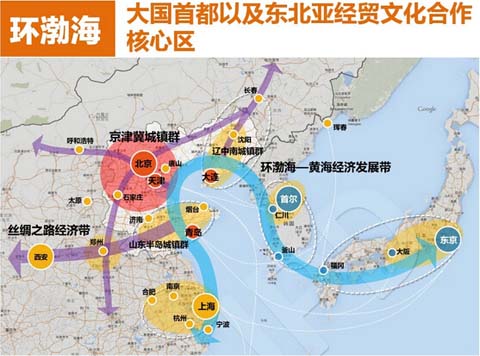 環(huán)渤海大國首都以及東北亞經貿文化合作核心區(qū)