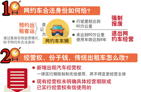 出租車改革三大焦點之一