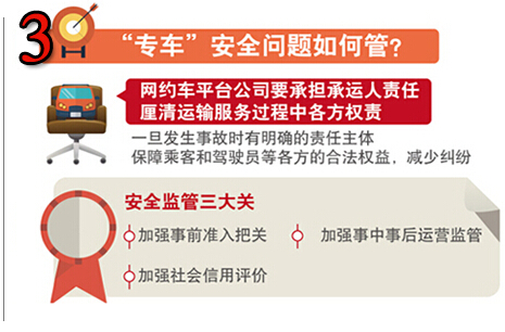 出租車改革三大焦點之二