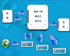 深圳南山區(qū)“循環(huán)經(jīng)濟”推進機制研究