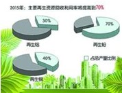 再生資源產(chǎn)業(yè)