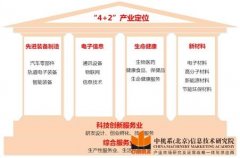 株洲市太高-龍泉產業園產業規劃