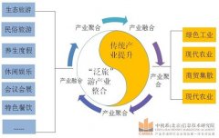 株洲市南部湘江城鎮帶戰略規劃—產業專題研究