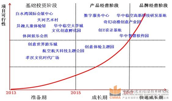 孝感文化創意產業園規劃設計圖4