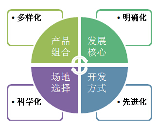 農(nóng)業(yè)旅游園區(qū)的開發(fā)模式原生型