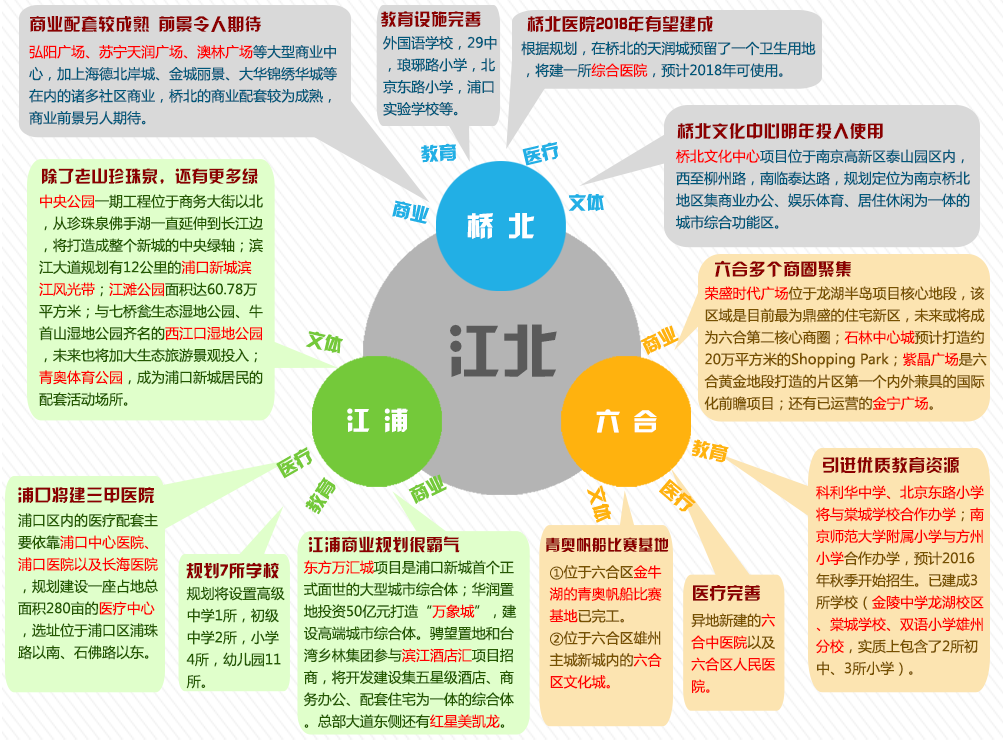 國務(wù)院關(guān)于同意設(shè)立南京江北新區(qū)的批復(fù)