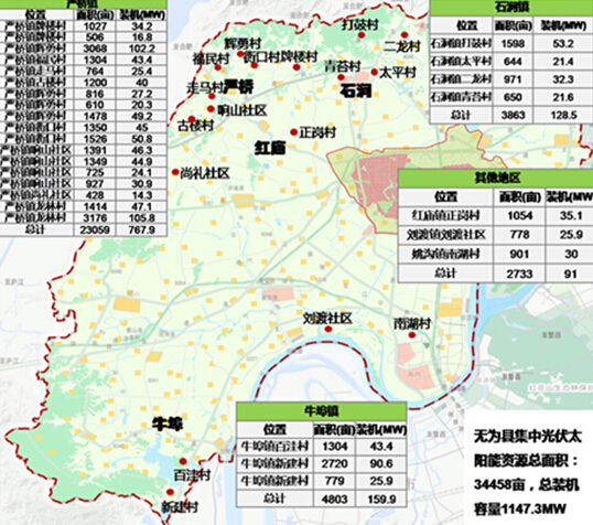 無為縣新能源產(chǎn)業(yè)發(fā)展規(guī)劃（2016-2030年）