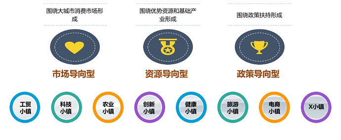 特色小鎮的發展方向