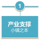 特色小鎮產業支撐