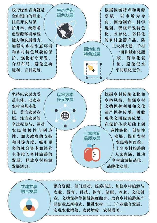 關(guān)于促進(jìn)鄉(xiāng)村旅游可持續(xù)發(fā)展的指導(dǎo)意見