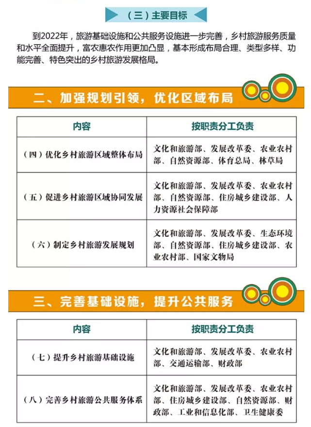 關(guān)于促進(jìn)鄉(xiāng)村旅游可持續(xù)發(fā)展的指導(dǎo)意見