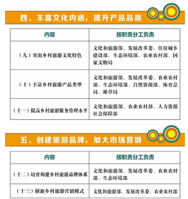 關(guān)于促進(jìn)鄉(xiāng)村旅游可持續(xù)發(fā)展的指導(dǎo)意見