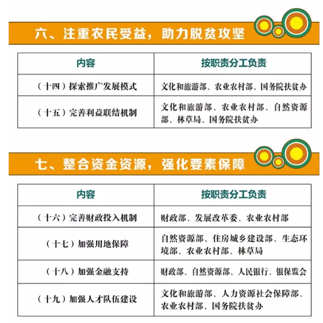關(guān)于促進(jìn)鄉(xiāng)村旅游可持續(xù)發(fā)展的指導(dǎo)意見