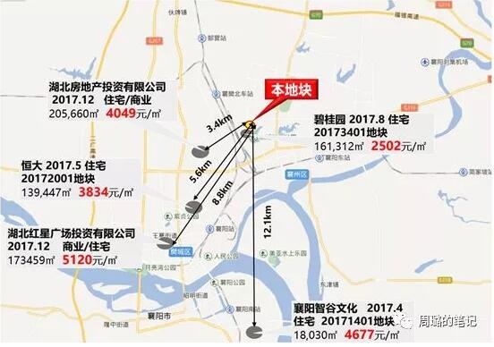 房地產拿土地價格圖