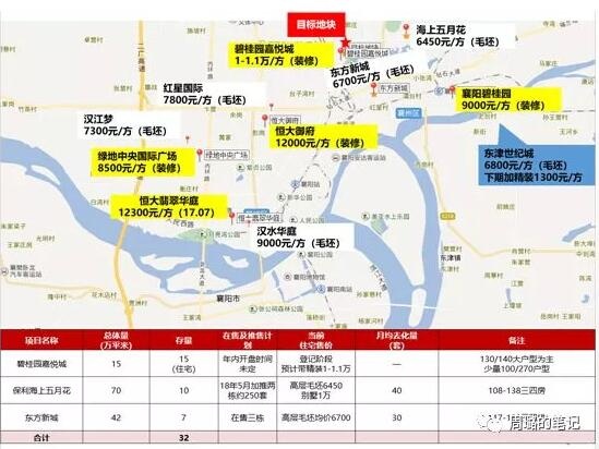 房地產拿地房價及存量圖