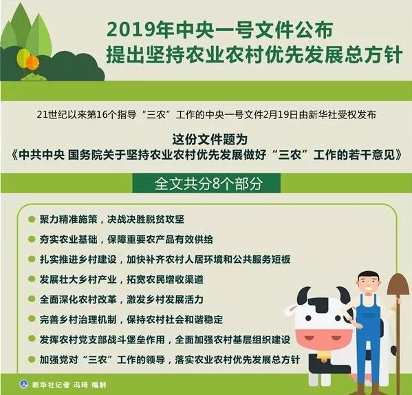 2019中央一號文件十大要點