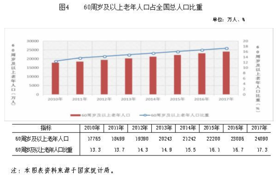8萬億大健康產(chǎn)業(yè)爭奪戰(zhàn)，哪些城市已進入賽道