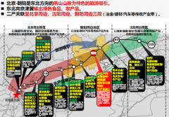 遼寧省朝陽市龍城區發展戰略規劃