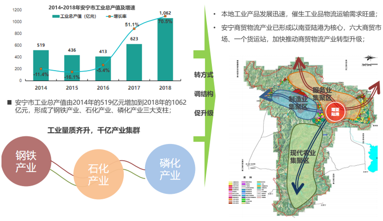 安寧萬畝商圈產業策劃及總體發展規劃