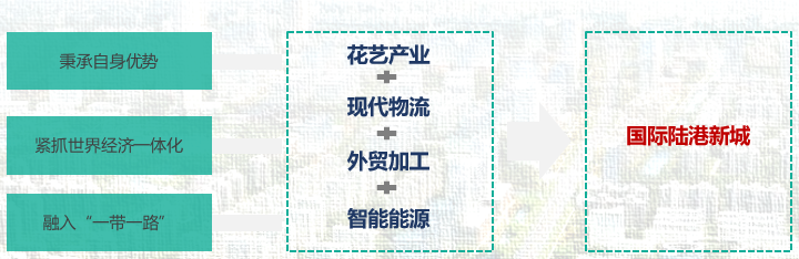 菏澤市陸港產(chǎn)業(yè)新城發(fā)展思路