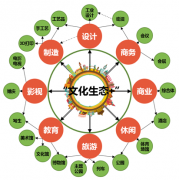 株洲清水塘工業(yè)文化主題公園保護與更新課題研究