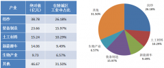 山東省德州市陵城區(qū)工業(yè)產(chǎn)業(yè)規(guī)劃（2019-2030）