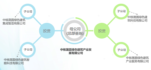 綠色建筑產(chǎn)業(yè)集成科技創(chuàng)新基地運營模式