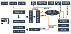 張掖通用航空產業園總體概念性規劃方案