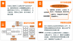 泰州醫(yī)藥高新技術(shù)產(chǎn)業(yè)開發(fā)區(qū)化工和新材料產(chǎn)業(yè)“十三五”規(guī)劃