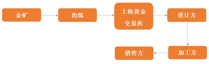 Sa(chn)I(y)朽Y(ji)(gu)ʾD
