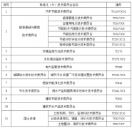低碳園區標準體系研究及對策建議