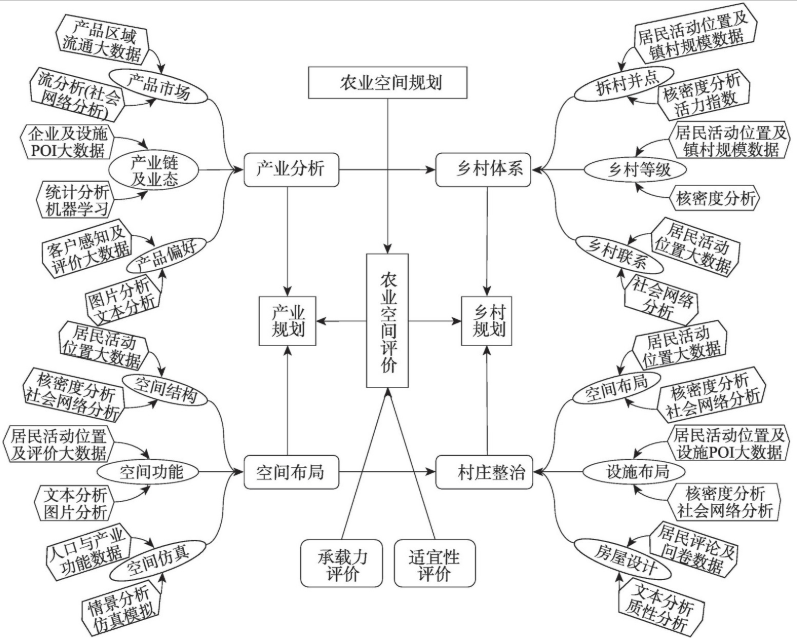 生態空間規劃大數據應用框架