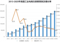 2021：中國步入智能制造新時代