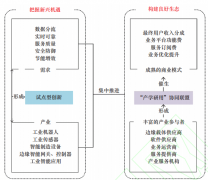 工業互聯網邊緣智能發展四大趨勢
