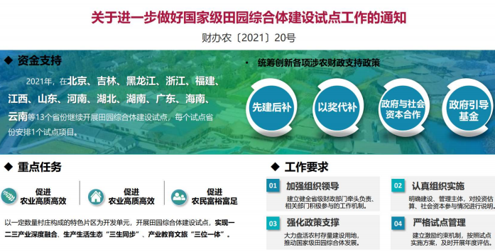 關(guān)于進一步做好國家級田園綜合體建設(shè)試點工作的通知圖解