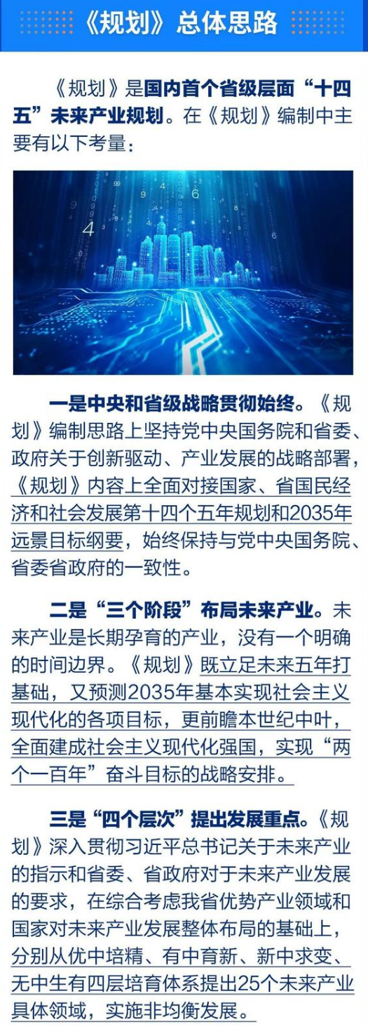 山西省“十四五”未來產業發展規劃思路