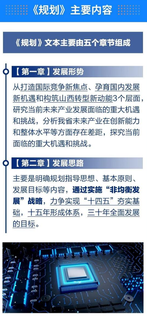 山西省“十四五”未來產業發展規劃主要內容