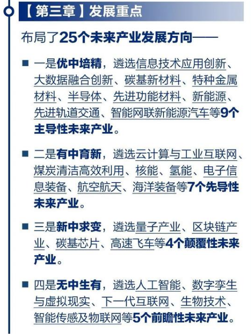山西省“十四五”未來產業發展規劃重點