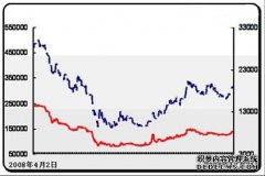 2009年鎳市場回顧及2010年展望