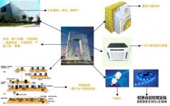 中國節(jié)能服務行業(yè)發(fā)展現(xiàn)狀和前景分析