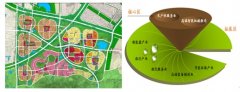 中德生態園戰略定位及發展規劃