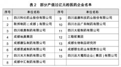 成都生物醫藥產業集群發展規劃