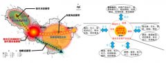 徐州市總體規劃經濟與產業發展專題