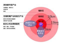 孝感臨空區產業發展規劃