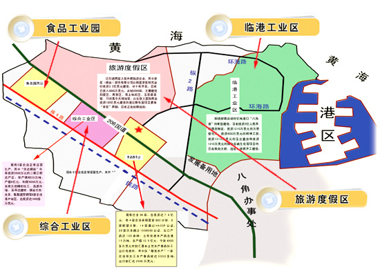 園區(qū)規(guī)劃