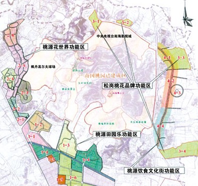 南國桃園農業旅游規劃