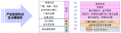 濟南文化廣告創意產業園規劃設計運營方案