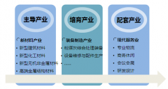 山西省朔州市工業(yè)固廢綜合利用示范園區(qū)產(chǎn)業(yè)發(fā)展規(guī)劃