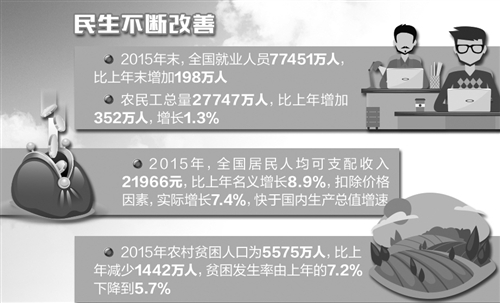 產(chǎn)業(yè)轉(zhuǎn)型升級(jí)，民生不斷改善